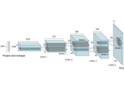 _images/dcgan_generator1.png